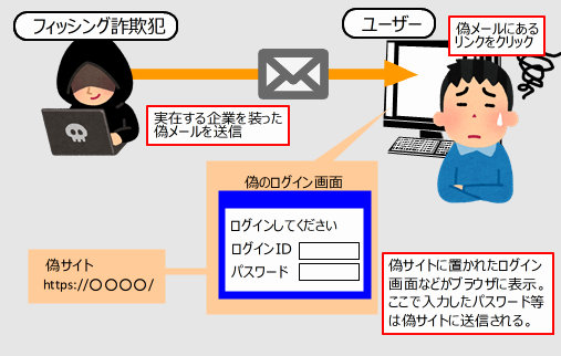 在校生の皆様へ】フィッシング詐欺に注意してください - 富士市立高等学校